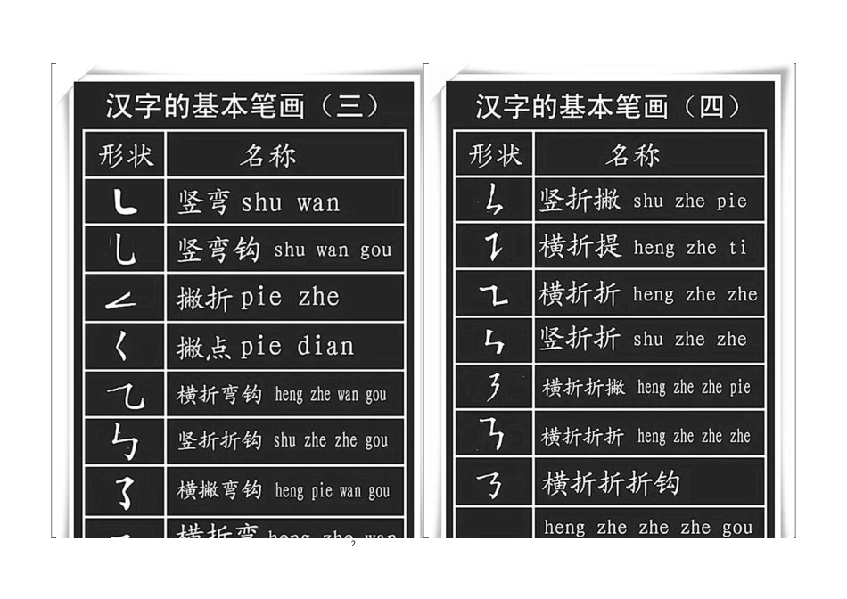 2023年5汉字偏旁部门及读法汇总表含100简单汉字及识字法_第2页