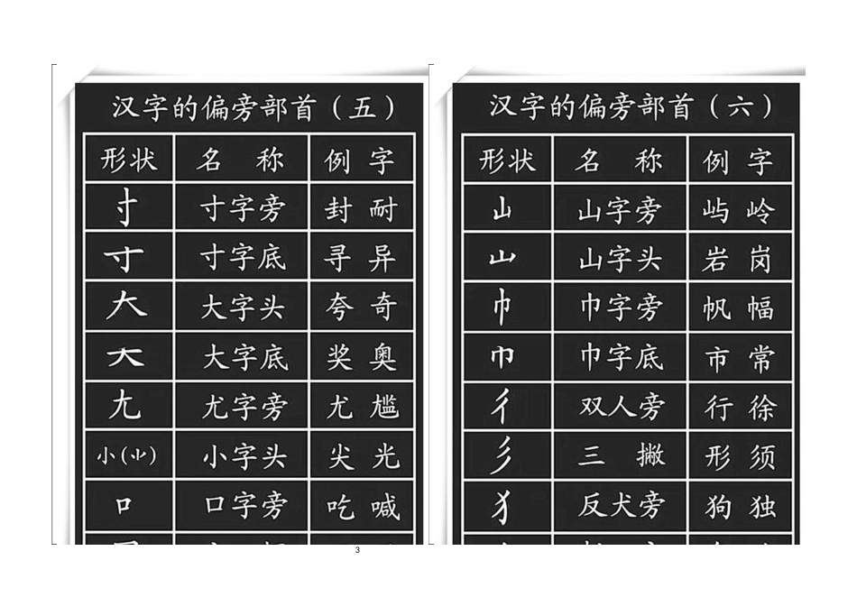 2023年5汉字偏旁部门及读法汇总表含100简单汉字及识字法_第3页