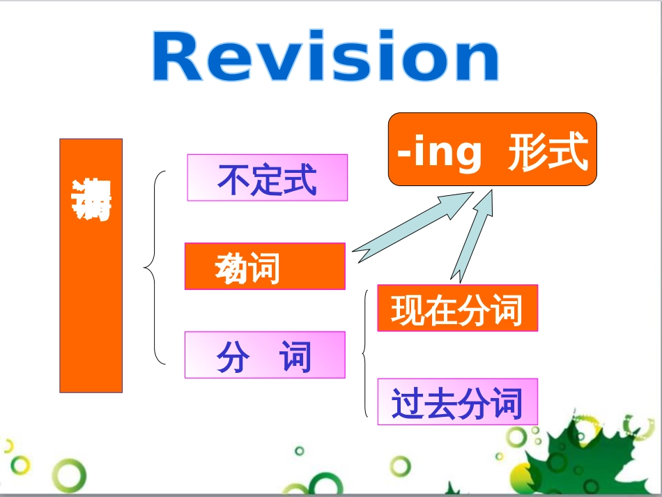 精华高中非谓语动词课件[共90页]_第2页