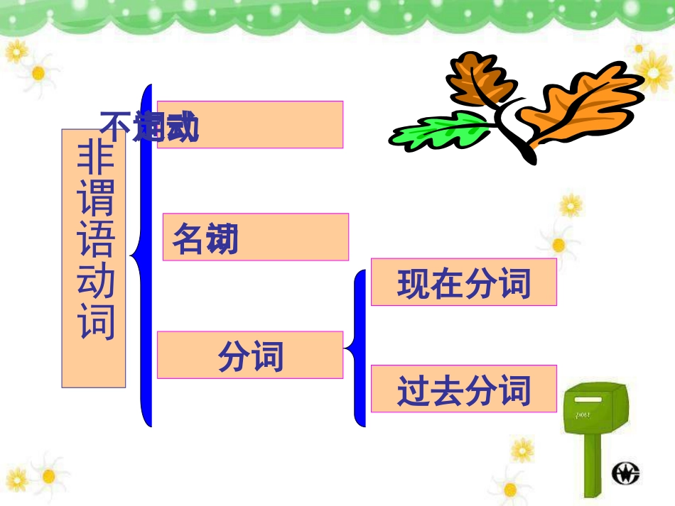 精华高中非谓语动词课件[共90页]_第3页