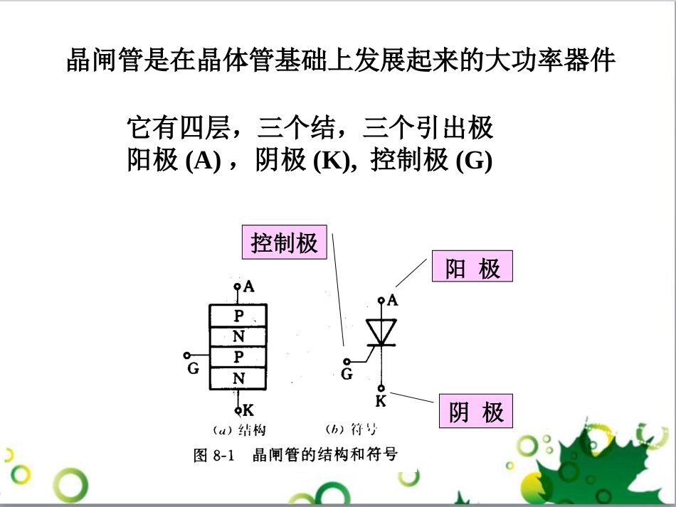 晶闸管电路.ppt[共48页]_第3页