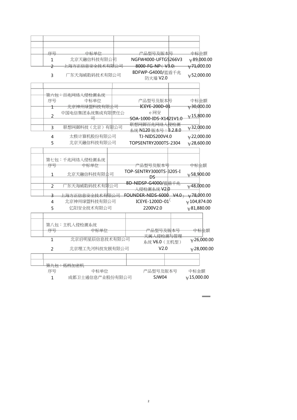 第包低端百兆防火墙_第2页