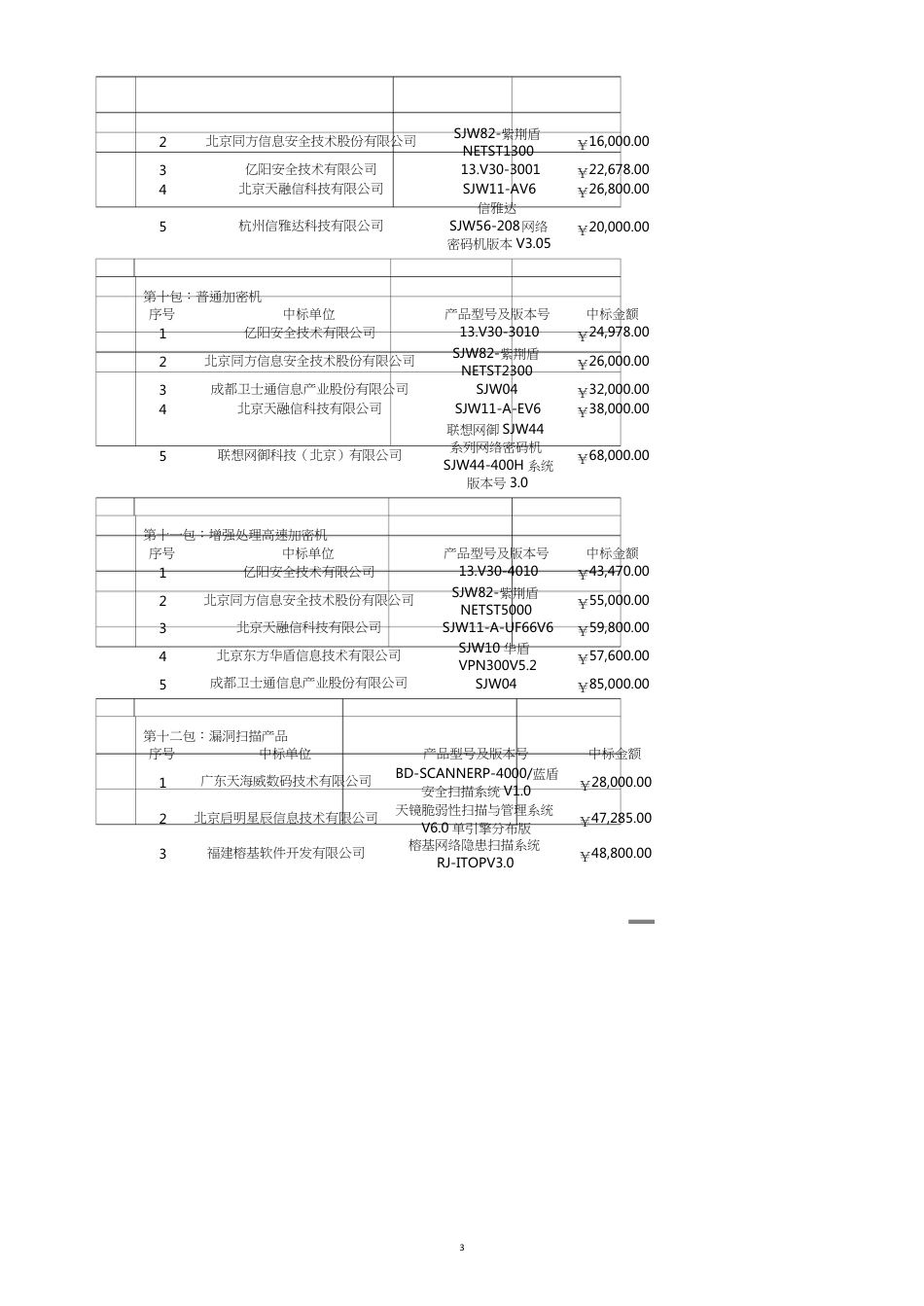 第包低端百兆防火墙_第3页