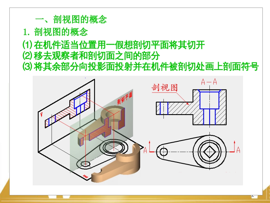 机械制图剖视图、螺纹、弹簧、装配图等基础知识[共127页]_第2页