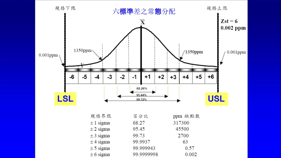 顾客导向经营之品质管理模式培训[共59页]_第3页