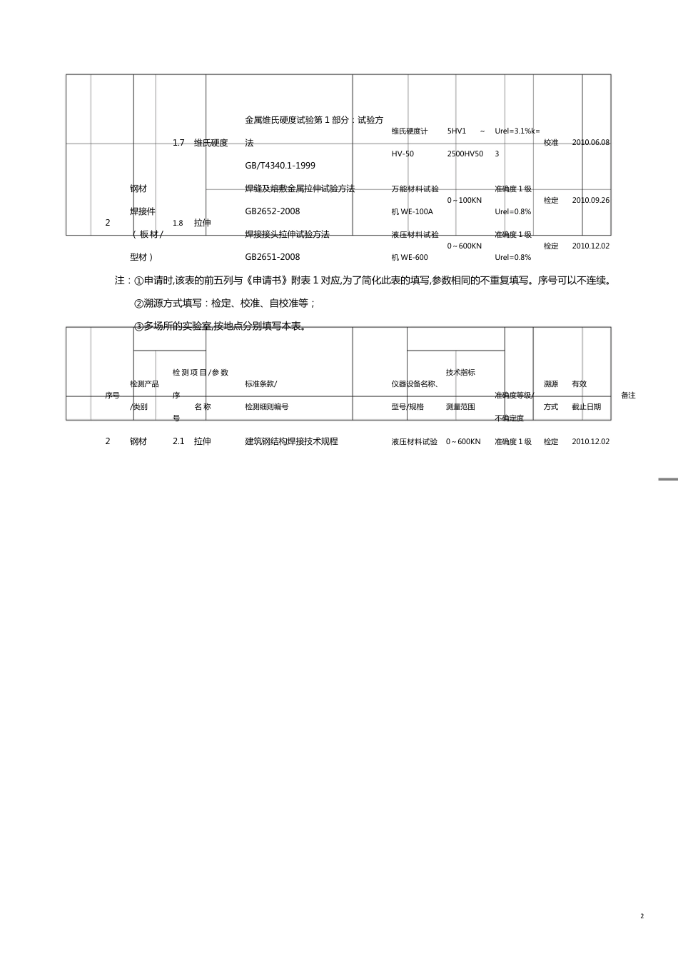 计量认证申请书附表仪器设备标准物质配置览表[共12页]_第2页