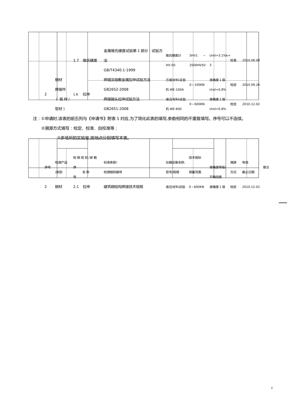 计量认证申请书附表仪器设备标准物质配置览表_第2页
