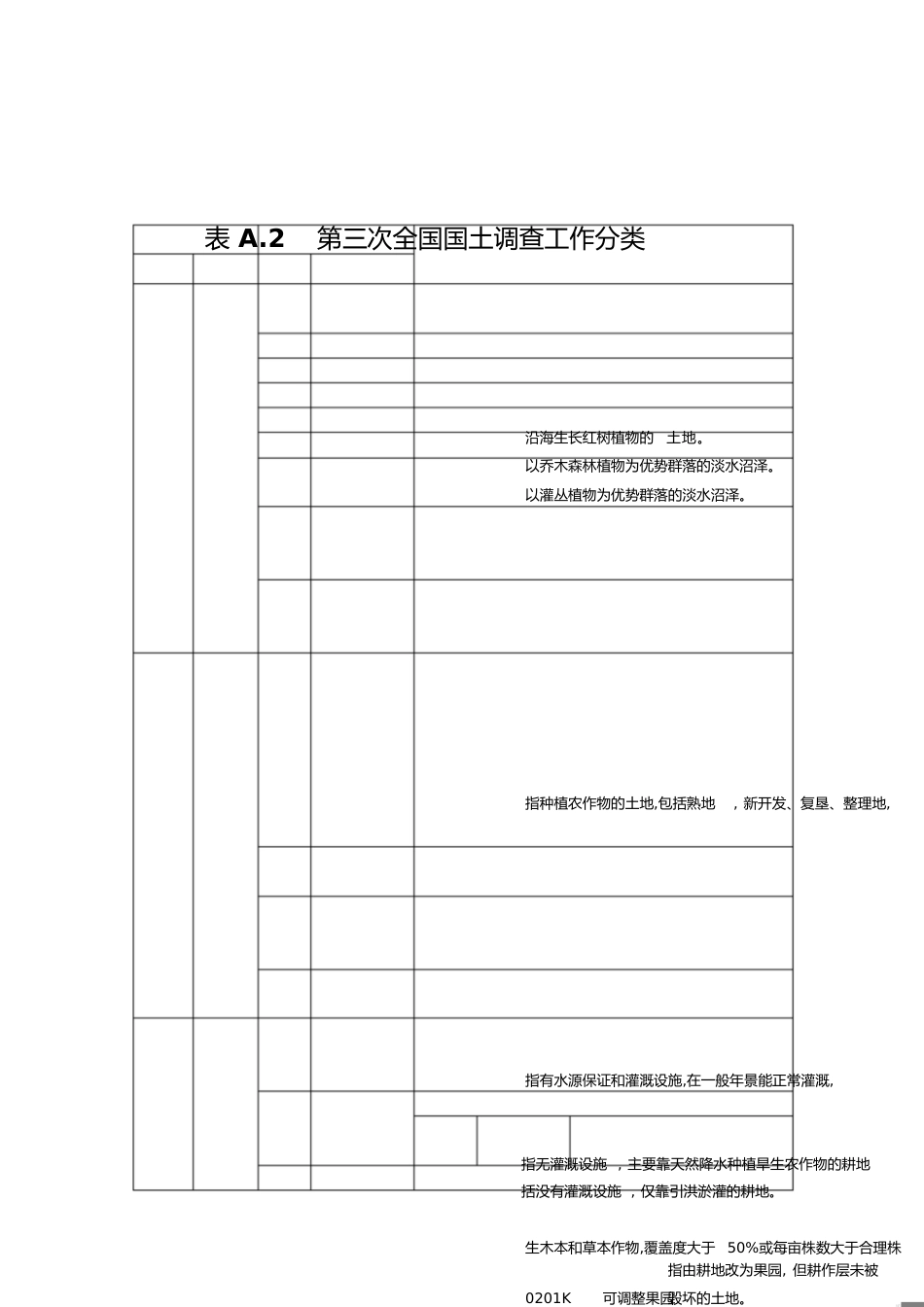 第三次全国国土调查工作分类[共9页]_第1页