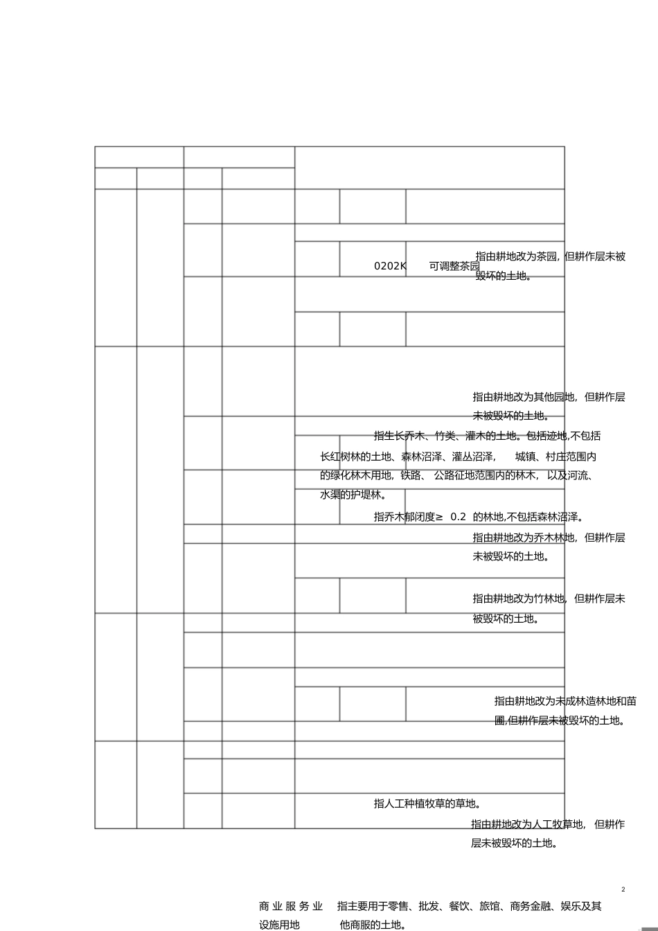 第三次全国国土调查工作分类[共9页]_第2页