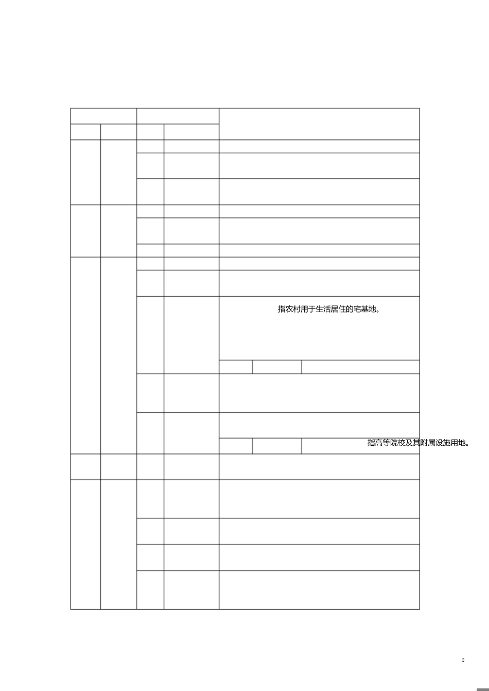 第三次全国国土调查工作分类[共9页]_第3页