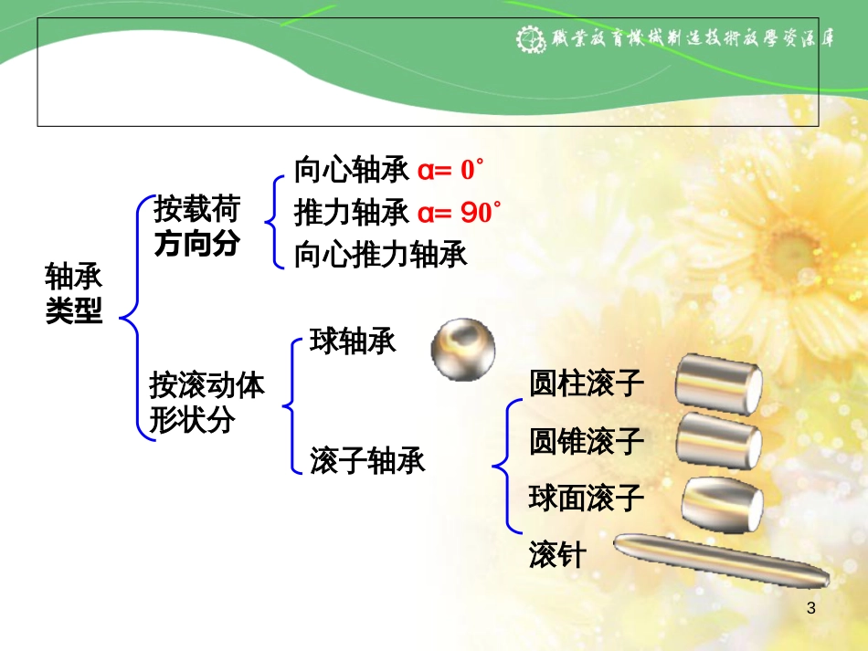 滚动轴承的主要类型及其特性._第3页