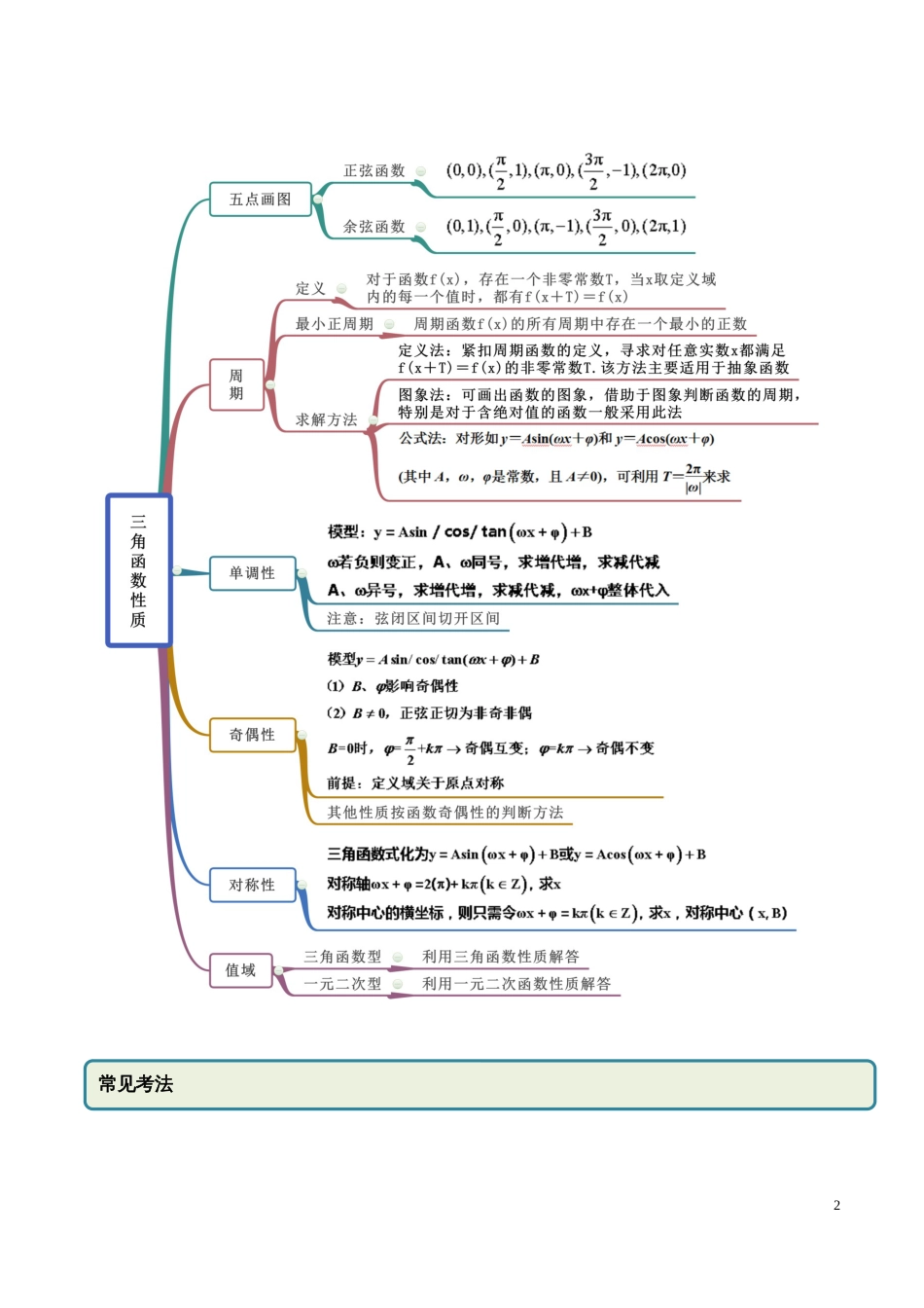 5.4 三角函数的图象与性质（精讲）（原卷版附答案）_第2页