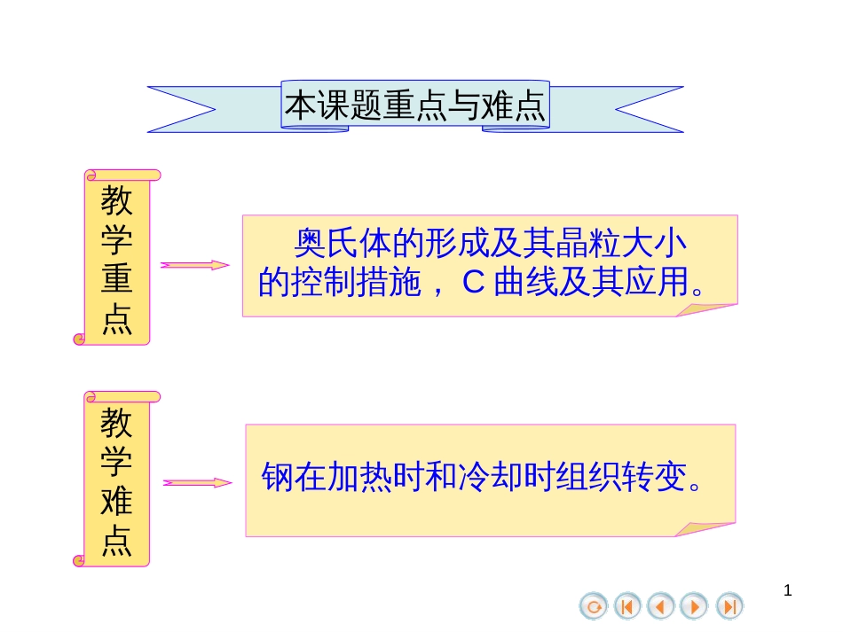 钢在加热冷却时的组织转变[共13页]_第1页