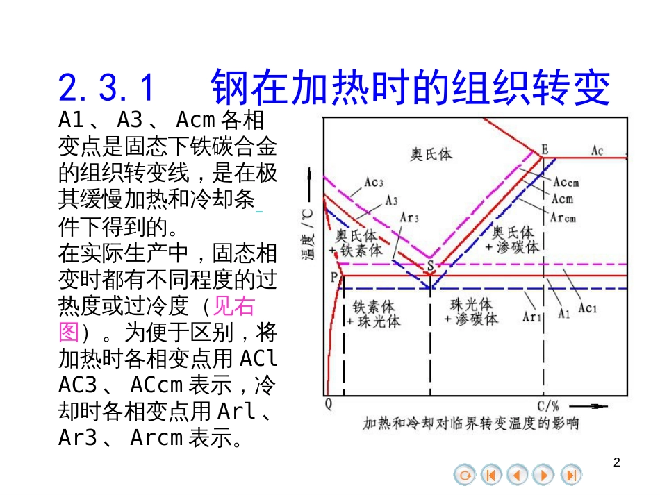 钢在加热冷却时的组织转变[共13页]_第2页