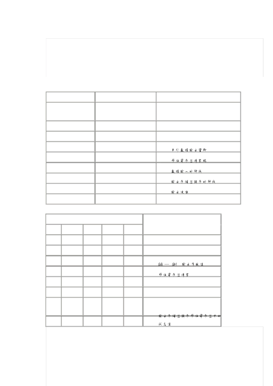 74HC595完整中文资料[共5页]_第2页