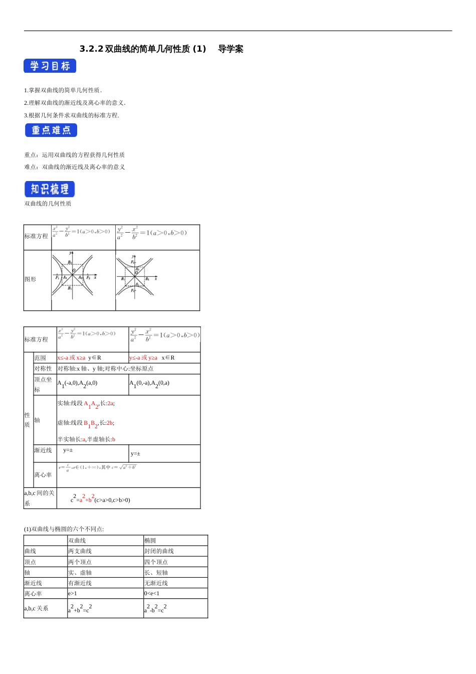 【新教材精创】3.2.2 双曲线的简单几何性质（1） 导学案及教学设计-人教A版高中数学选择性必修第一册_第1页