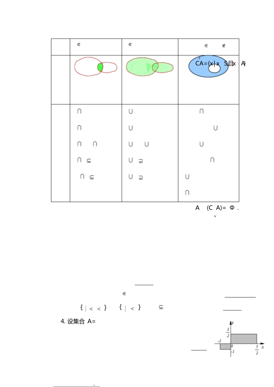 高一数学必修一第一章知识点总结及练习_第3页