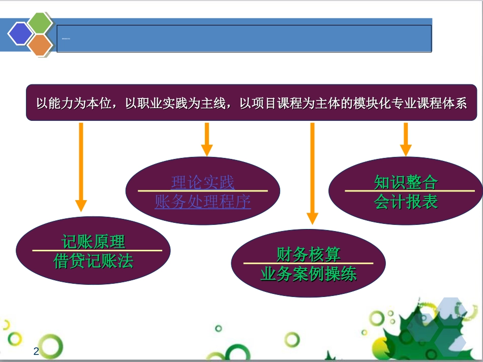 科目汇总表课件[共60页]_第2页