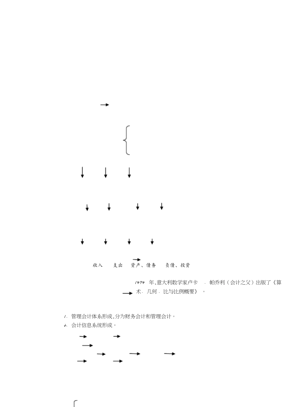 基础会计笔记完整版[共42页]_第1页