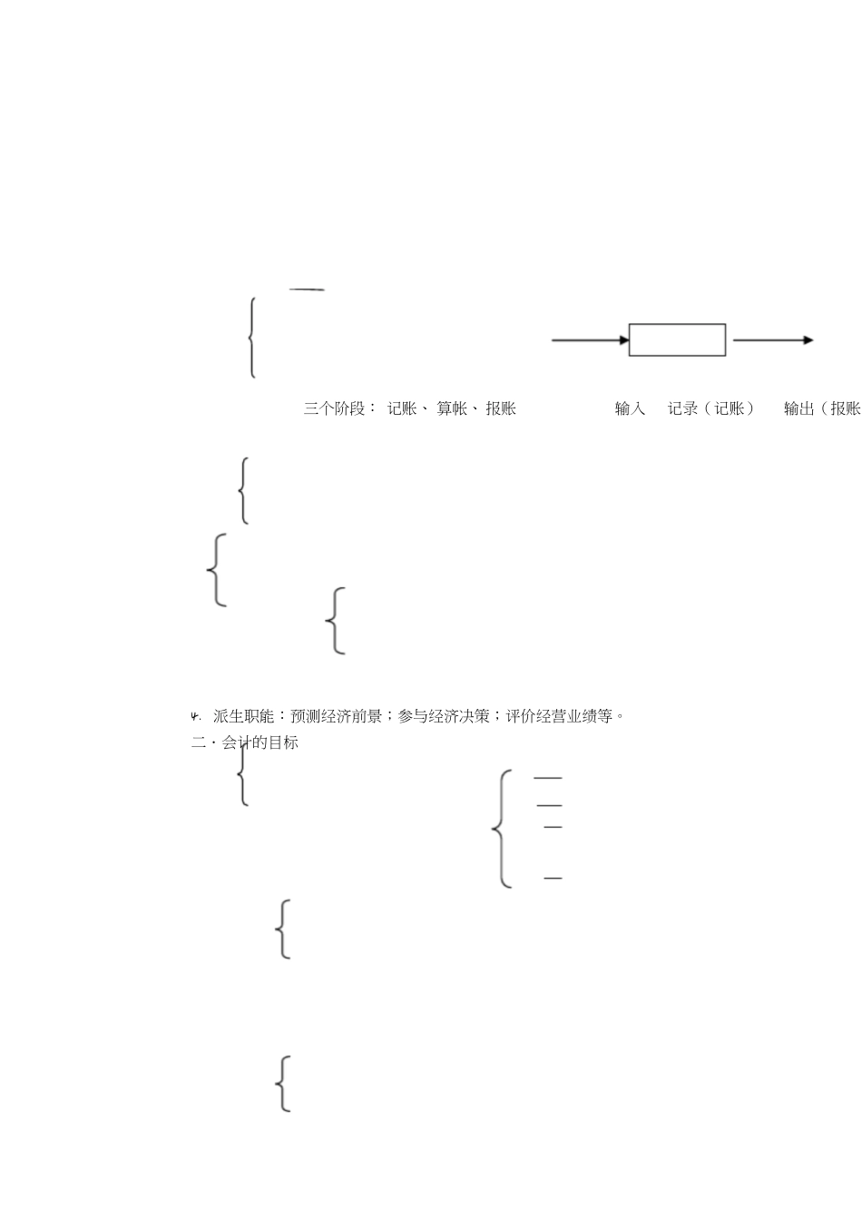 基础会计笔记完整版[共42页]_第2页