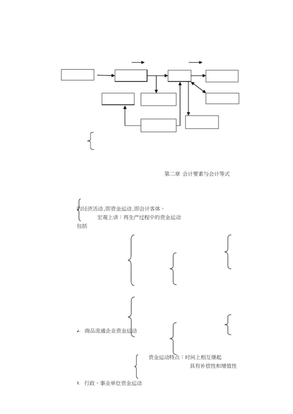 基础会计笔记完整版[共42页]_第3页