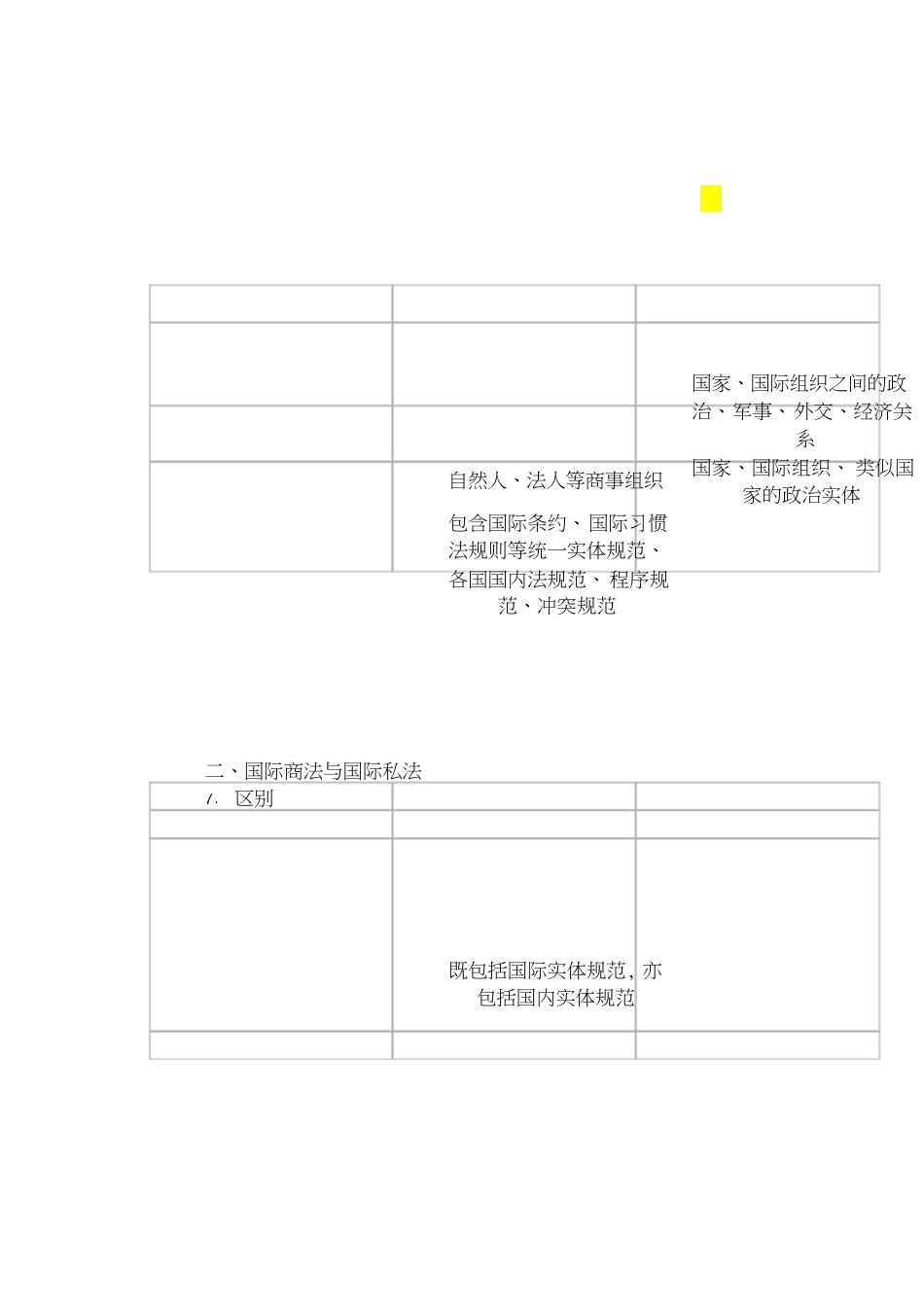 国际商法期末复习整理[共35页]_第3页