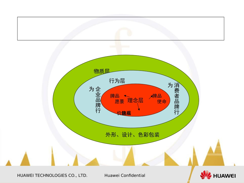 华为品牌文化分析[共17页]_第3页