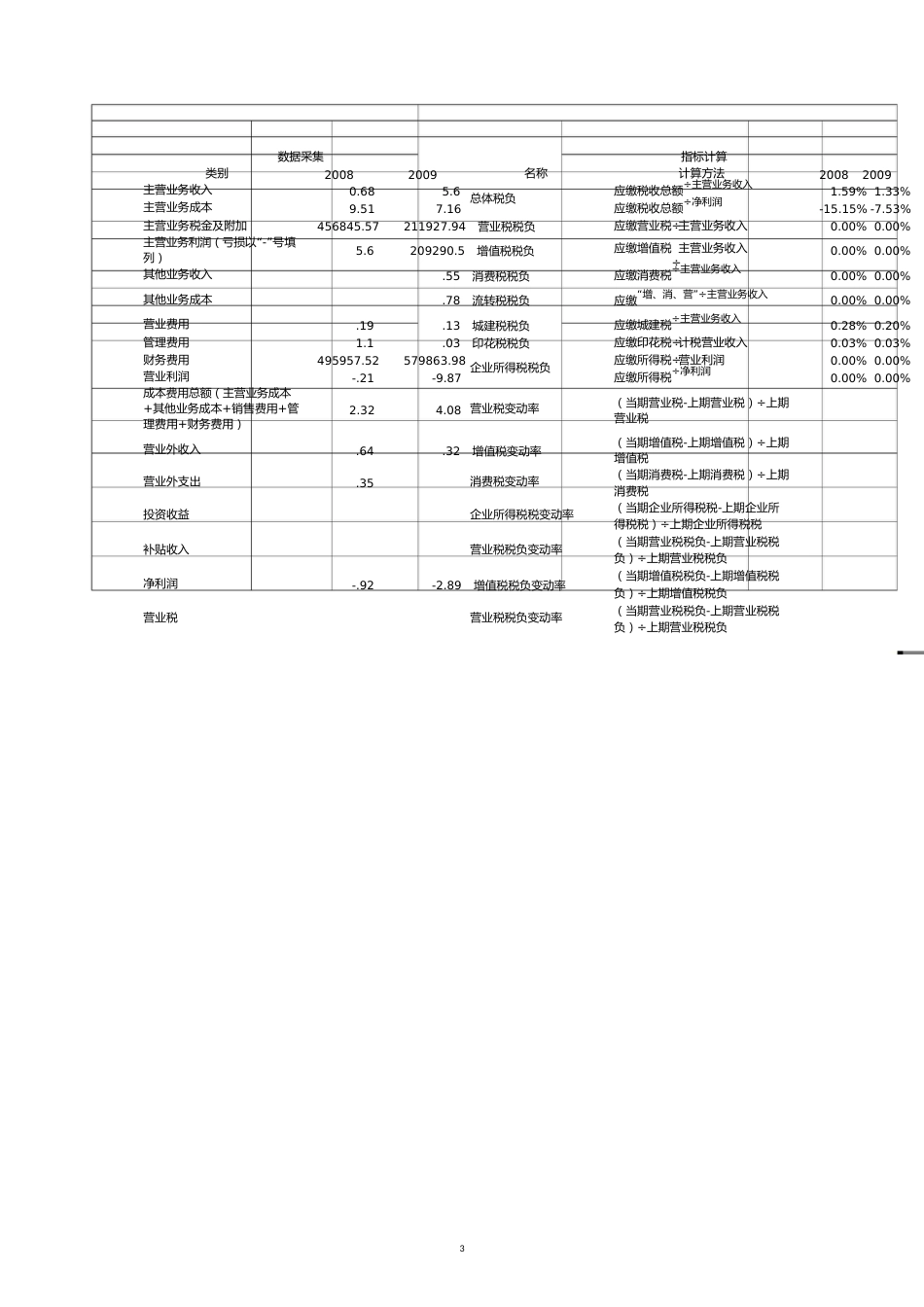 蚌埠丰原明胶公司纳税评估报告_第3页