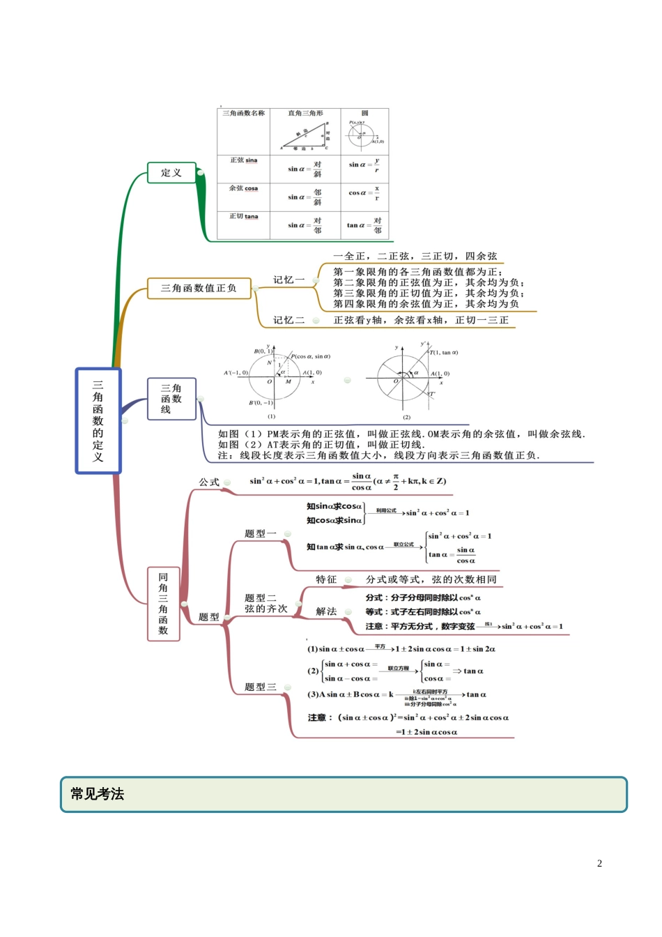 5.2 三角函数的概念（精讲）（原卷版附答案）_第2页