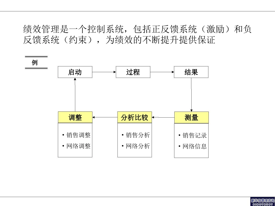 华夏银行绩效管理项目汇报_第3页