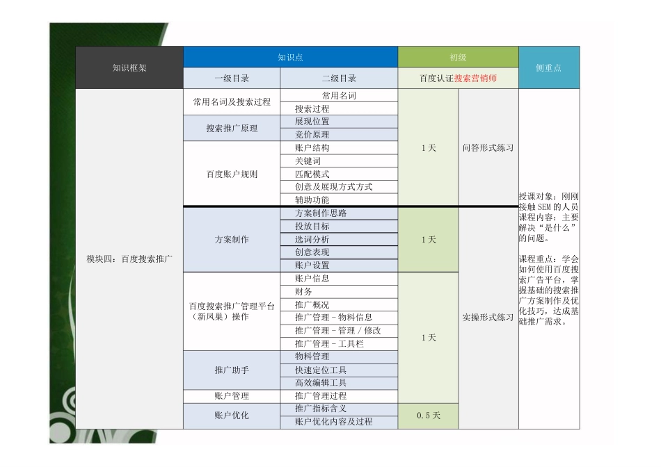 百度竞价教程[共66页]_第2页