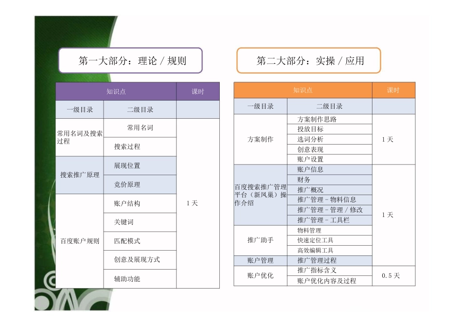 百度竞价教程[共66页]_第3页