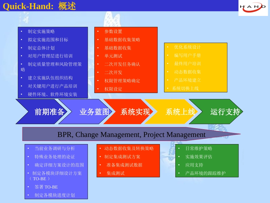 汉得实施流程[共45页]_第2页