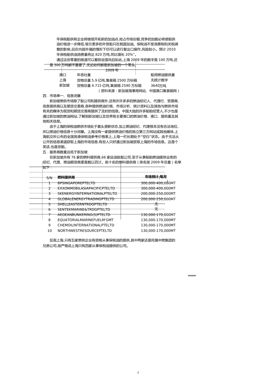 船用保税燃供市场亟需开放[共10页]_第3页