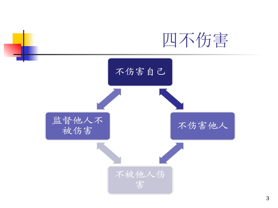 铲车安全培训ppt课件[共38页]_第3页