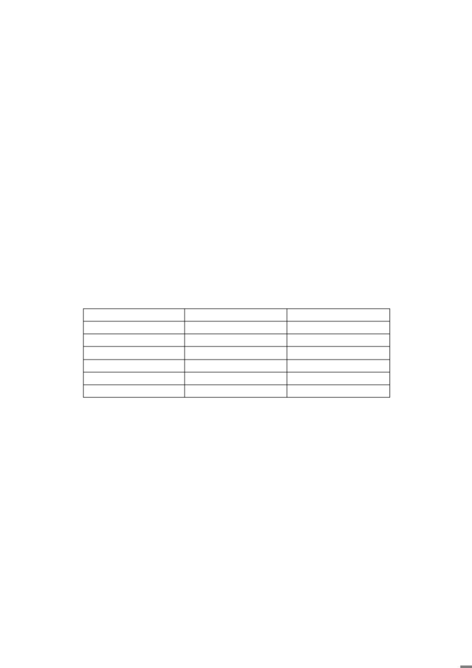 管理团队建设的目标计划[共10页]_第1页