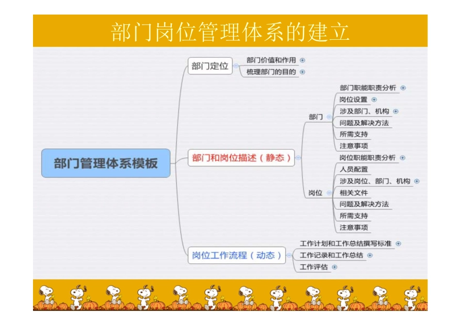 部门岗位管理体系实务_第3页