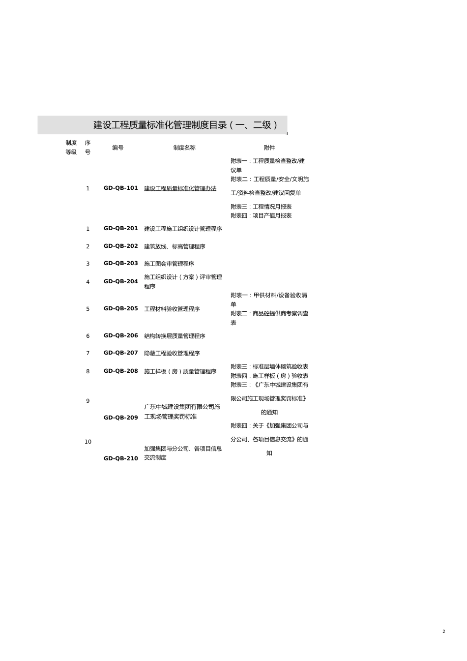 建设工程质量标准化管理制度整合版11_第2页