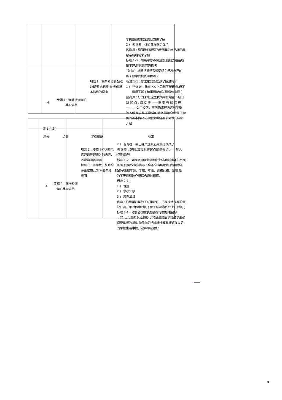 （企业管理咨询）龙文咨询师_第3页