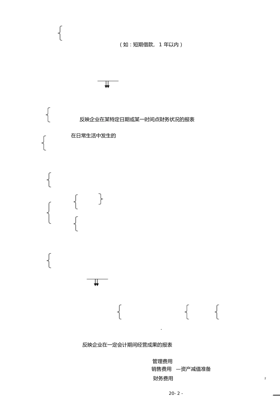 会计基础重点笔记[共20页]_第2页