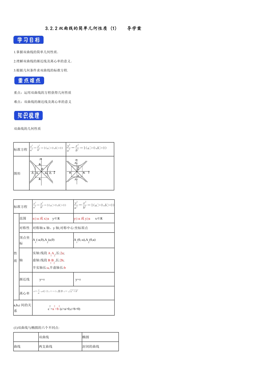 【新教材精创】3.2.2 双曲线的简单几何性质（1） 导学案-人教A版高中数学选择性必修第一册_第1页