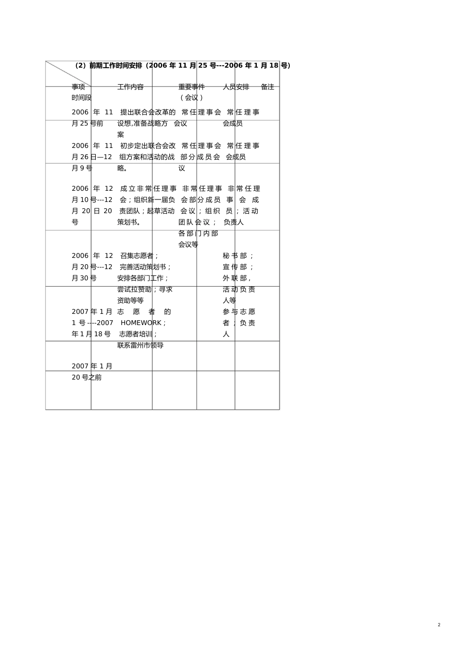 雷州大学生志愿者联合会义教活动工作安排[共12页]_第2页