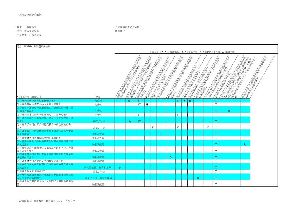 风险及控制矩阵示例_第3页