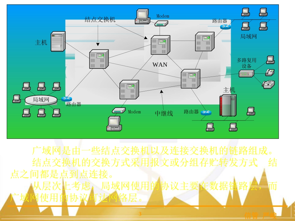 计算机网络第6章-广域网_第3页