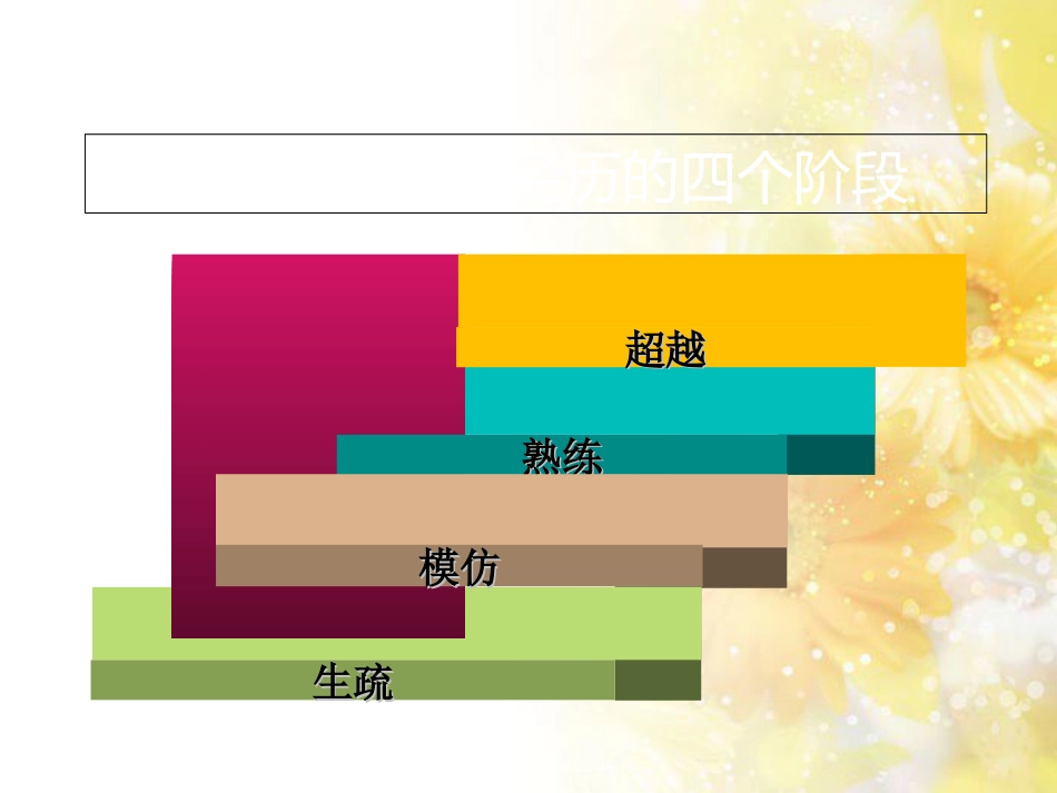 后腹腔镜下肾上腺肿瘤切除术的再认识[共23页]_第2页