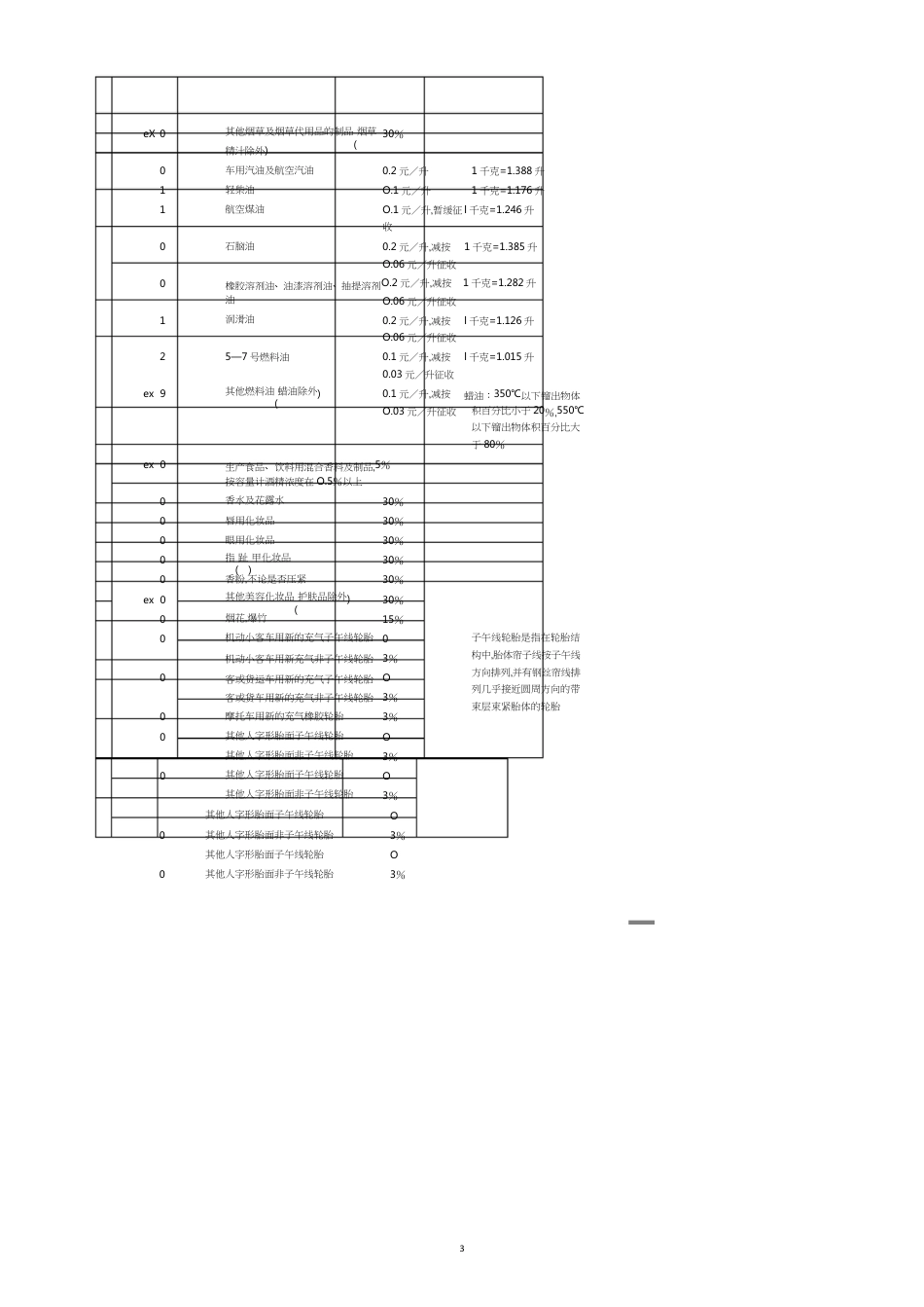 进口环节消费税应税商品税目税率表[共6页]_第3页