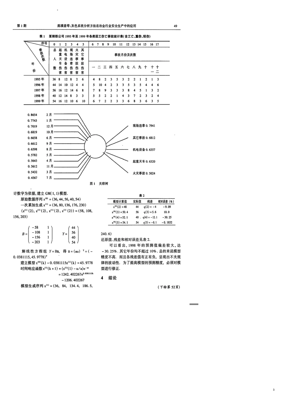 灰色系统分析方法在冶金行业安全生产中的应用[共4页]_第3页