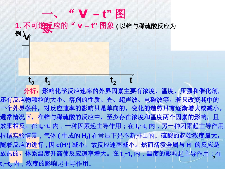 化学反应速率图像[共24页]_第3页