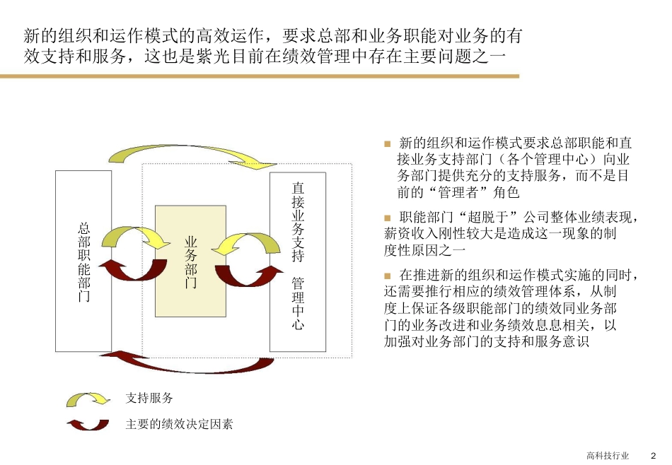 绩效管理体系定义及其设计原则 (2)_第2页