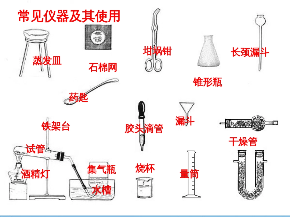 化学实验的基本操作[共79页]_第3页